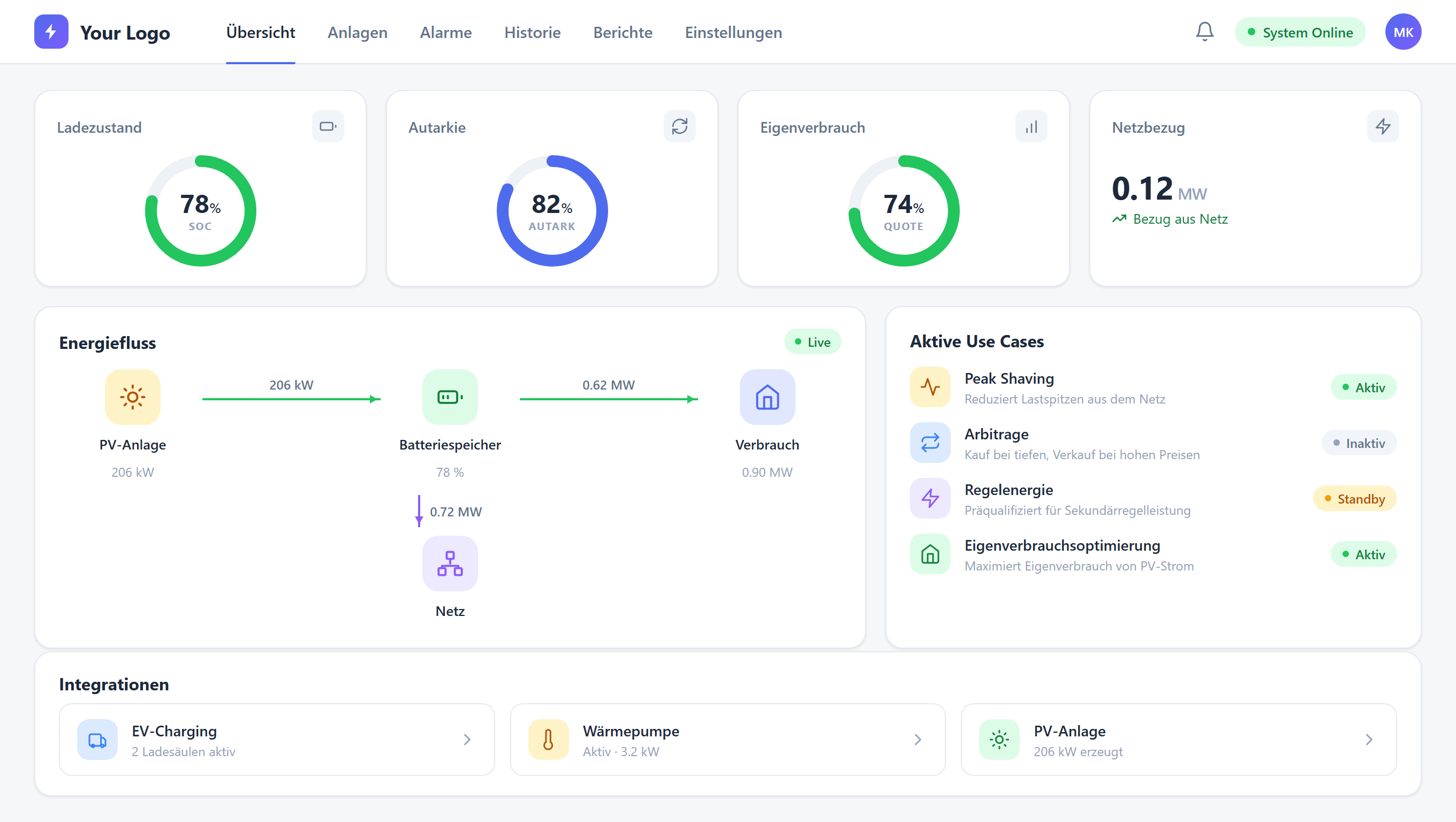 EMS-Dashboard Übersicht: Live-Energiefluss und Status